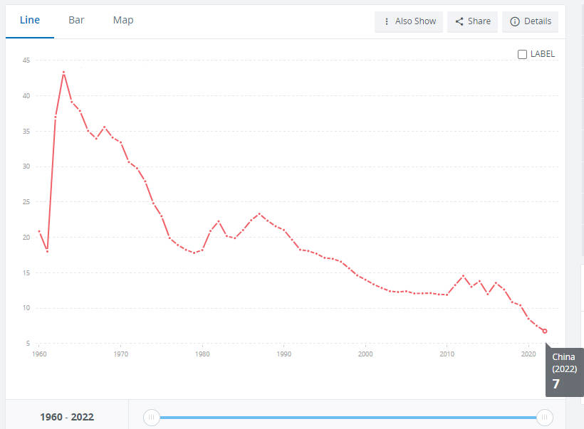 Birth rate,crude(per 1000 people) - China