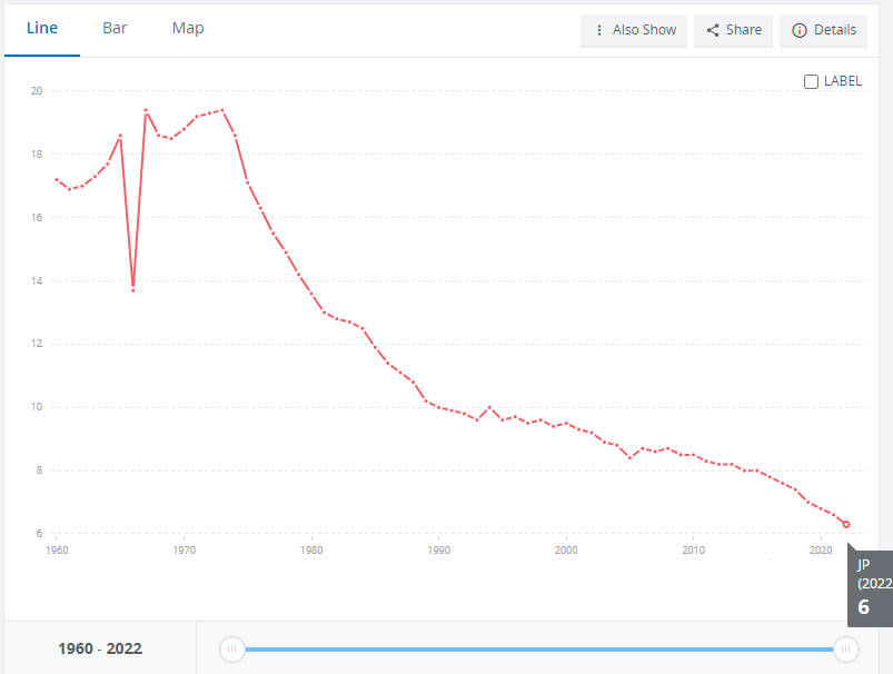 Birth rate,crude(per1000 people)-Japan